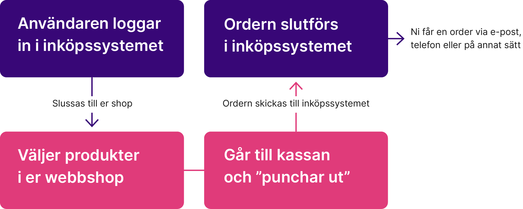 schema-punchout_Rityta 1 kopia.png
