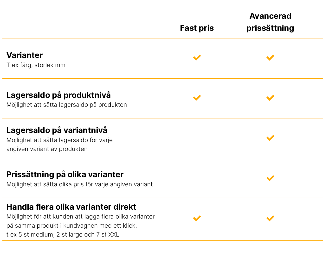 Jämförelse fast pris och avancerad